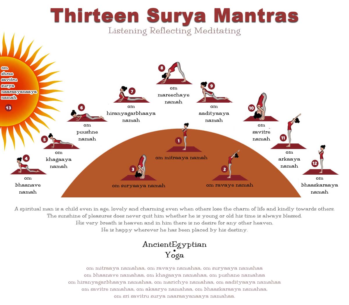 Ancient Egyptian Yoga (Abbey Wood & Belvedere) Thirteen Surya Mantras Ancient Egyptian Yoga (Abbey Wood & Belvedere) Thirteen Surya Mantras
